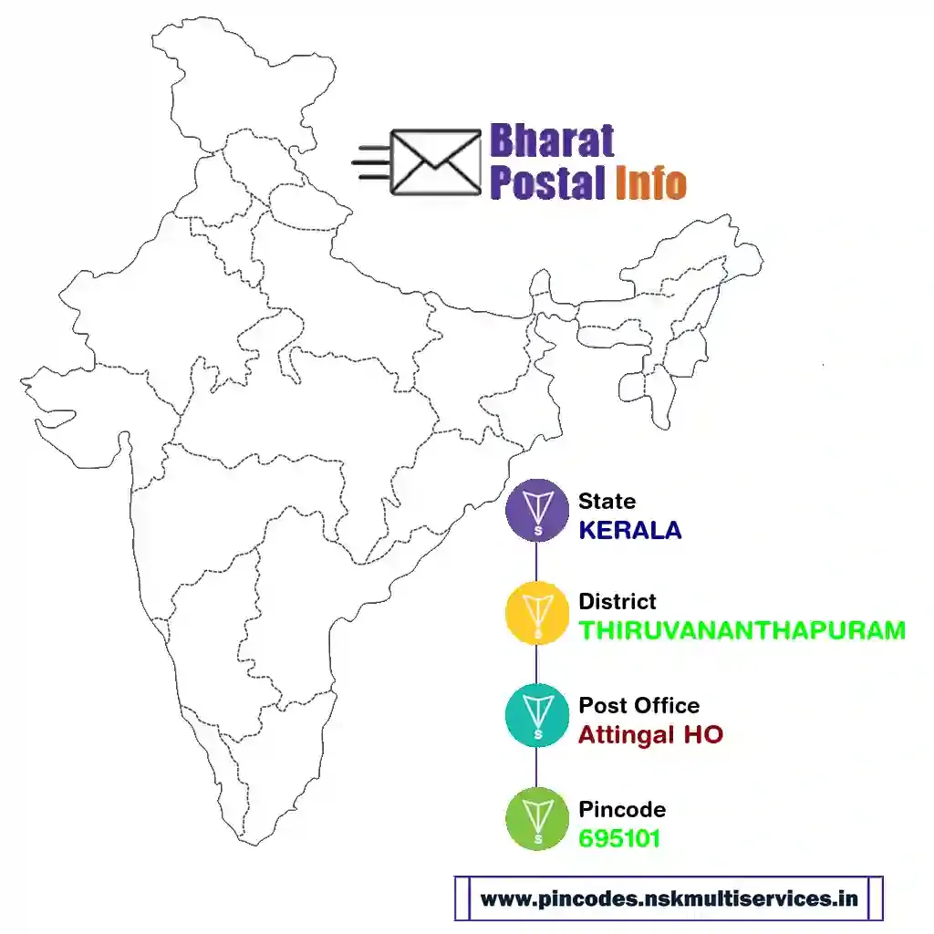 kerala-thiruvananthapuram-attingal ho-695101